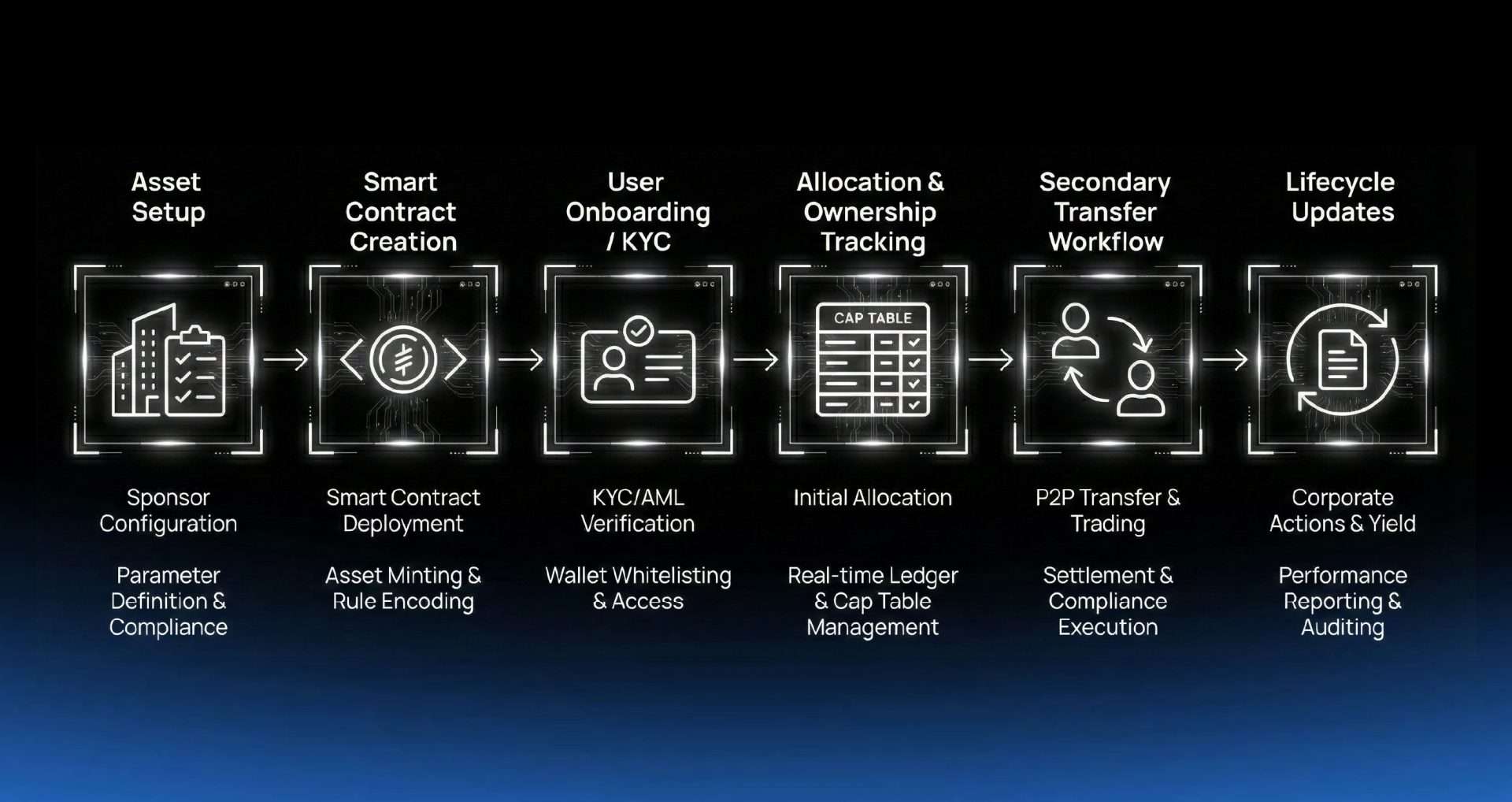Meet GAIA: The Platform Redefining How Real-World Assets Move On-Chain |  Primior Group